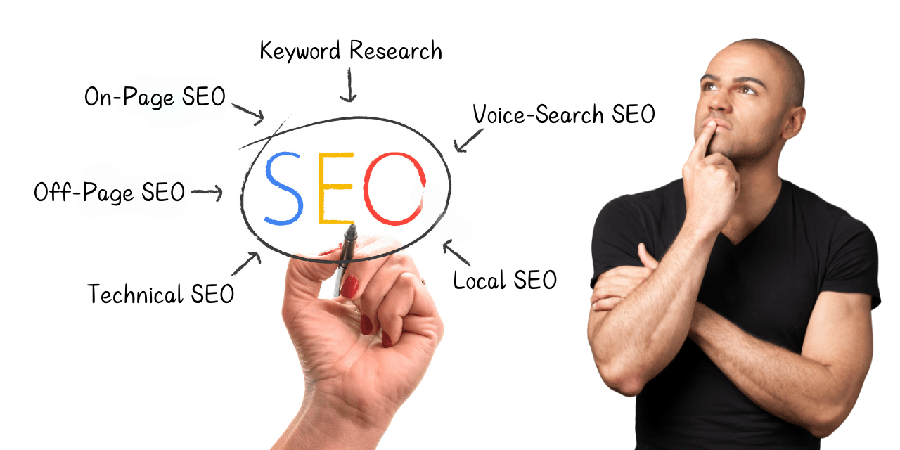 SEO Services in hisar